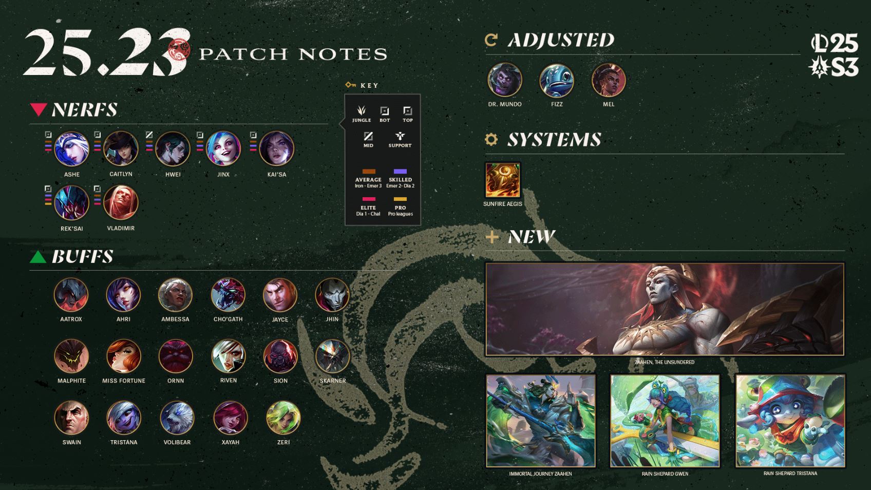 Патч 25.23 Для League of Legends Вернул Любимую Фанатами Карту Зимний Ущелье После Восьмилетнего Перерыва